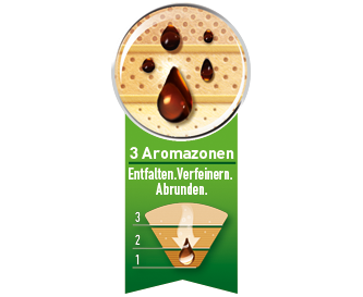 3 Aromazones®