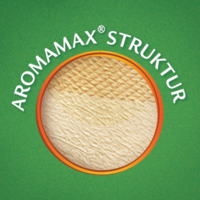 Struktura AROMAMAX®